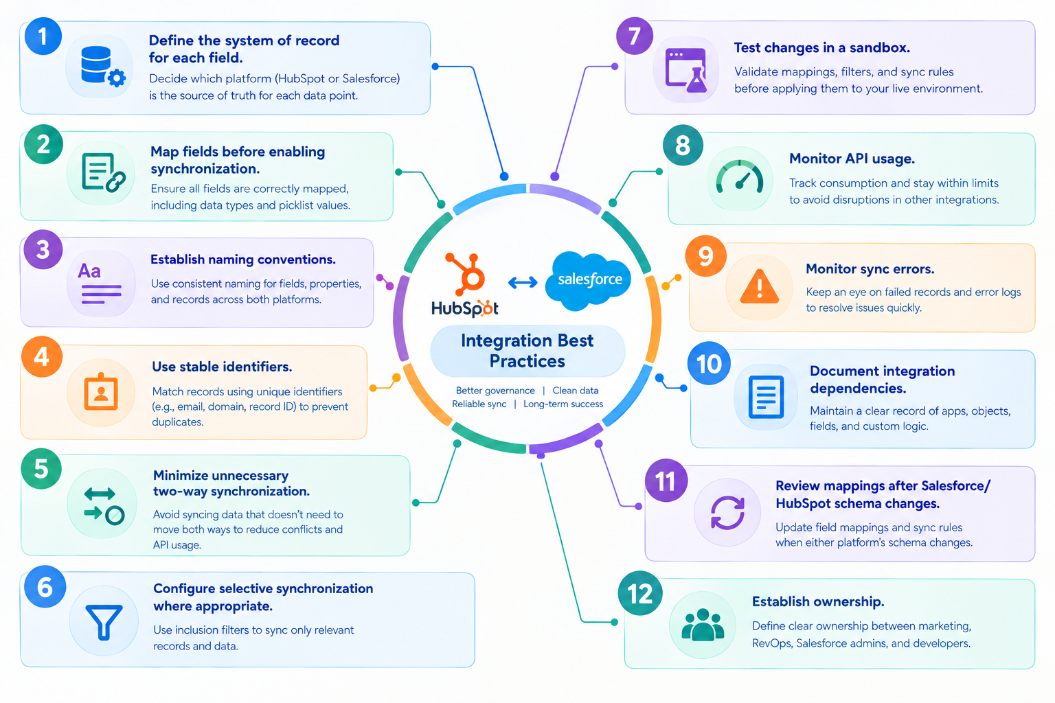 What Are the Best HubSpot Salesforce Integration Practices