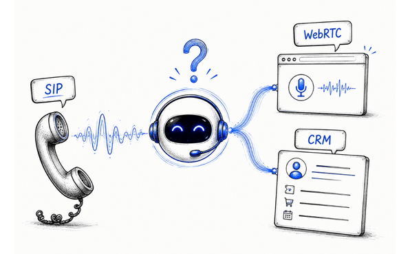 Connecting Your AI Voice Agent to the Real World: SIP, WebRTC, and CRM Integrations Explained