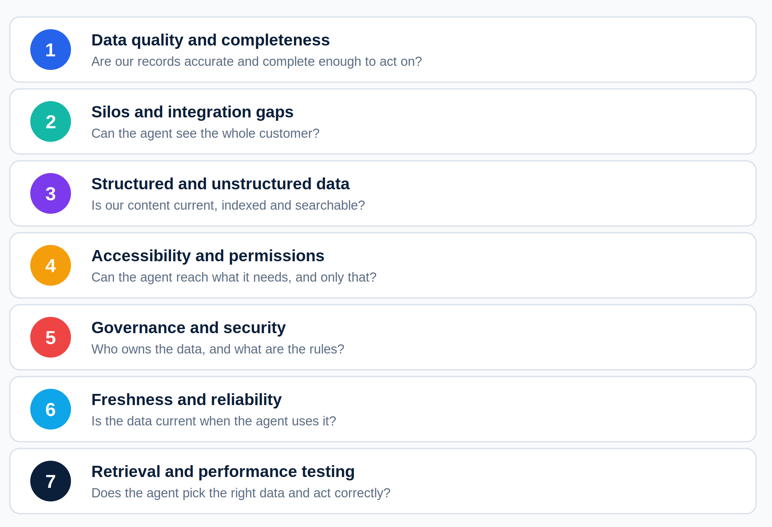 Agentforce Data Readiness Checklist