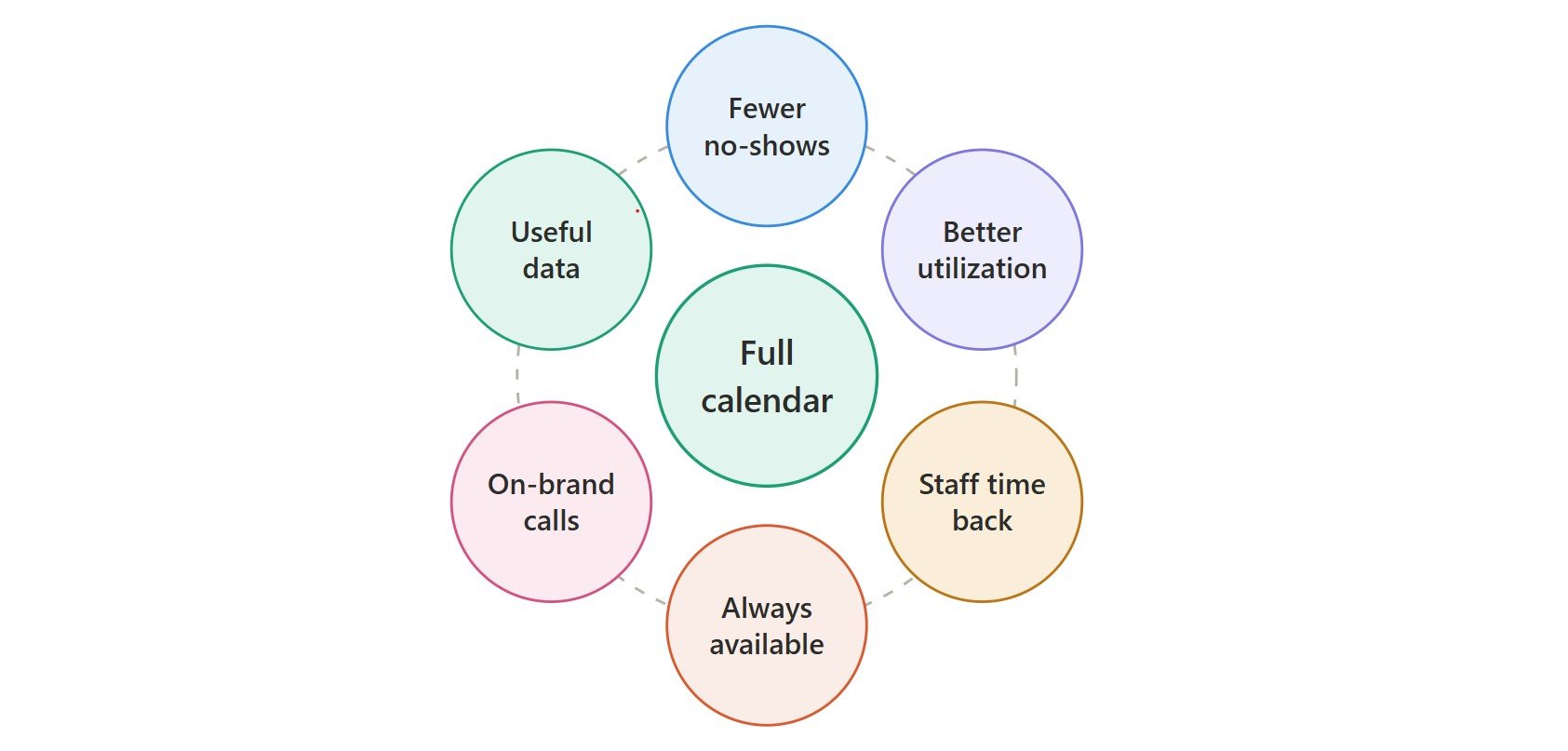 benefits of AI scheduling and reminders
