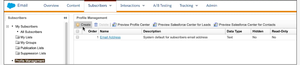 Step-by-Step Guide to Integrate Salesforce Sales Cloud with Marketing Cloud