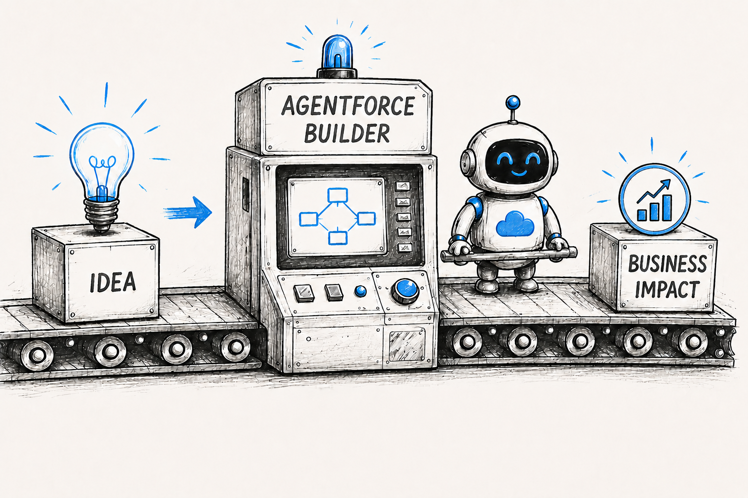 Agentforce Builder: Core Capabilities Explained