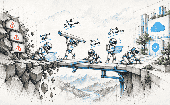 Agentforce Agent Threat Modeling: AI Agent Risks &amp; Security