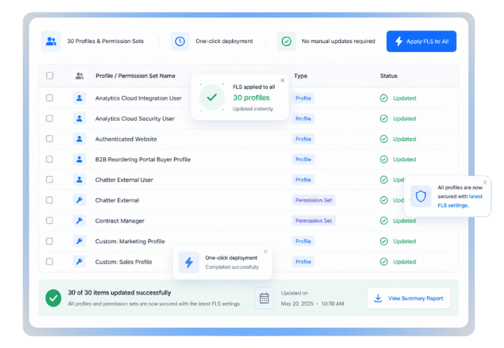 One-Click FLS Across All Profiles