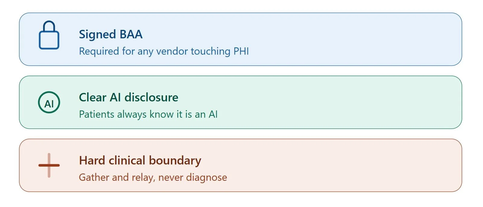 AI voice agent compliance