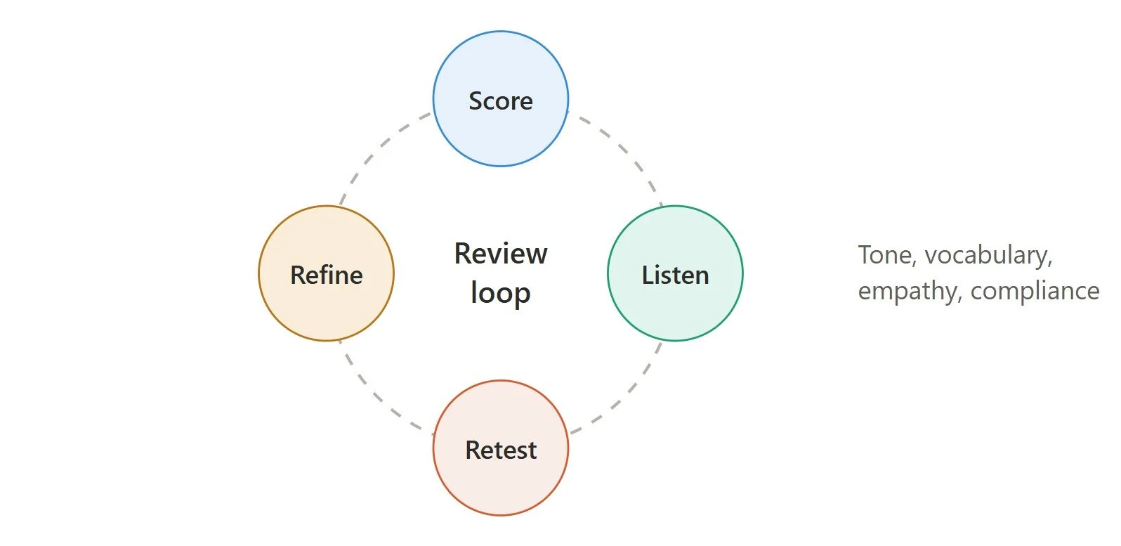 How to Test and Monitor Brand Voice Consistency