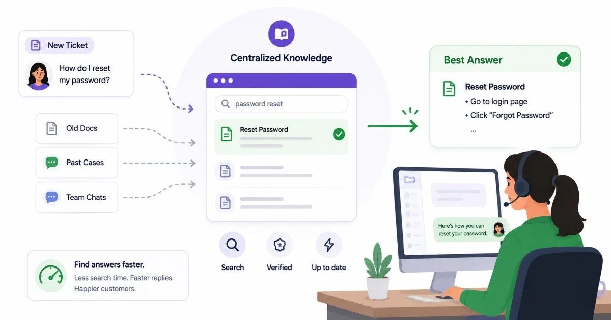 Centralized Knowledge for Faster Answers