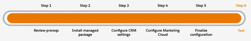 Step-by-Step Guide to Integrate Salesforce Sales Cloud with Marketing Cloud