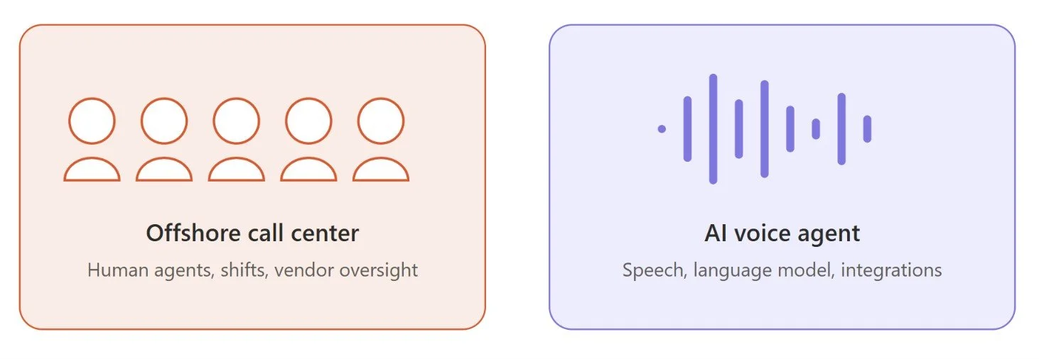 AI voice agent vs offshore call center