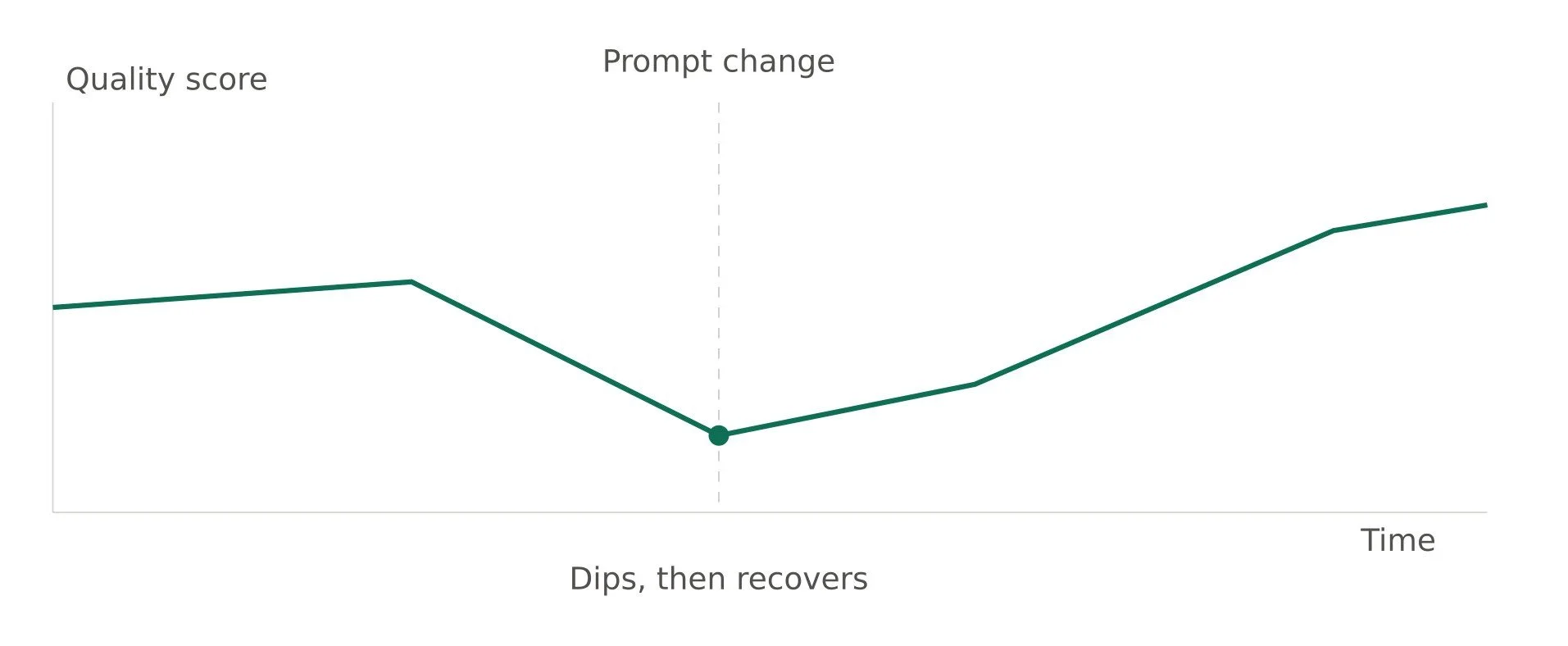 voice agent metrics tracking