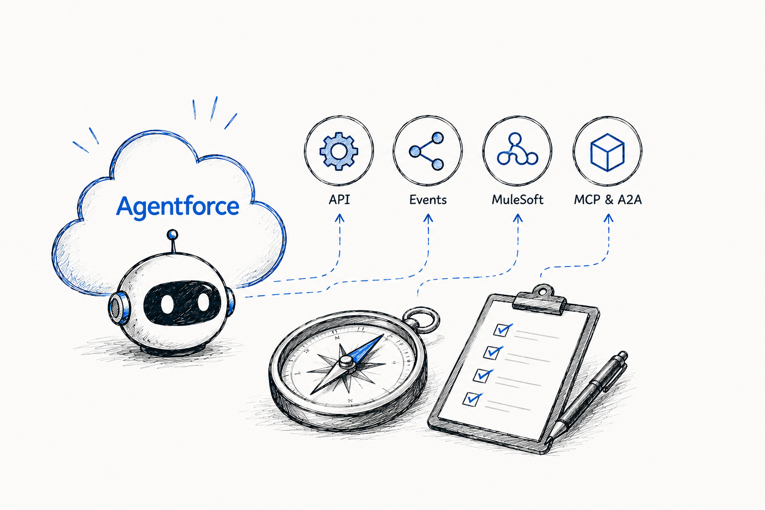 Know How to Choose the Right Integration Pattern for Agentforce