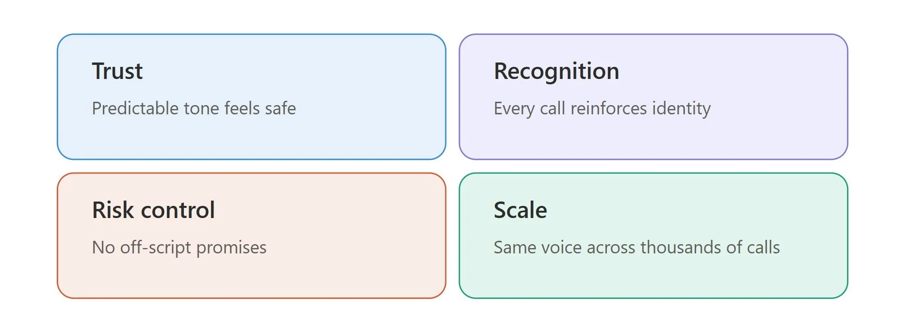 Why Brand Voice Consistency Matters in Voice AI