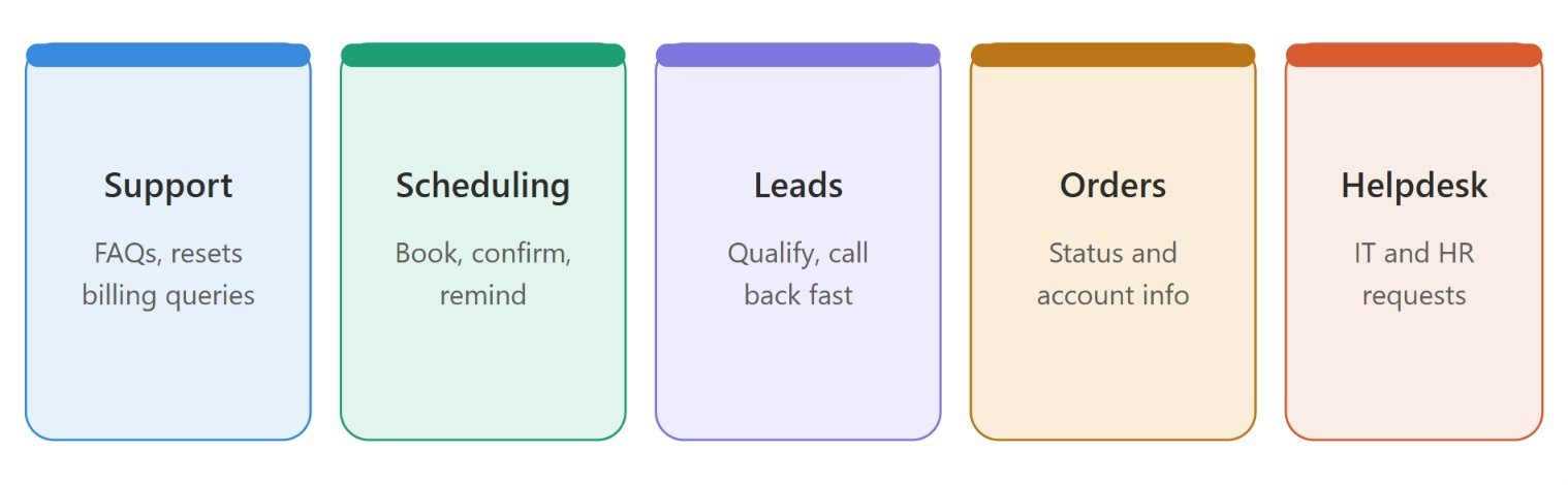 Business Use Cases of AI Voice Agents