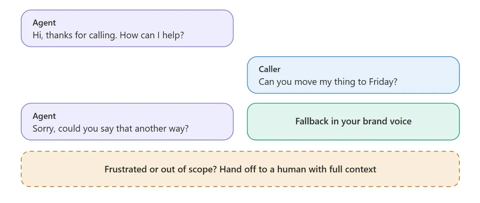 AI voice conversation flow