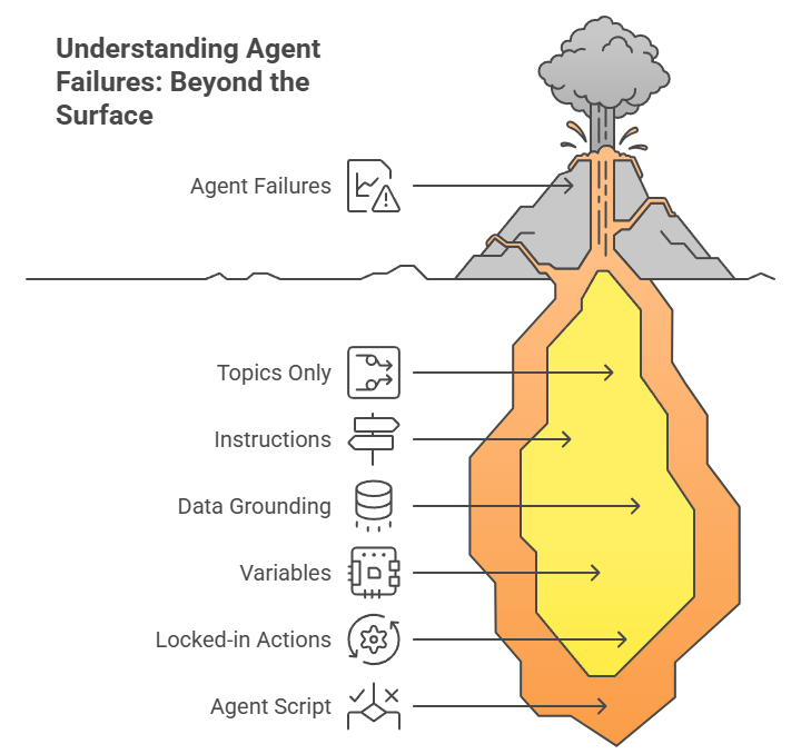 Six Levels of Determinism