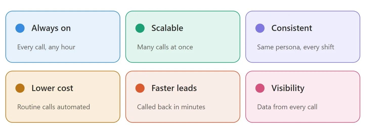 AI voice agent implementation benefits