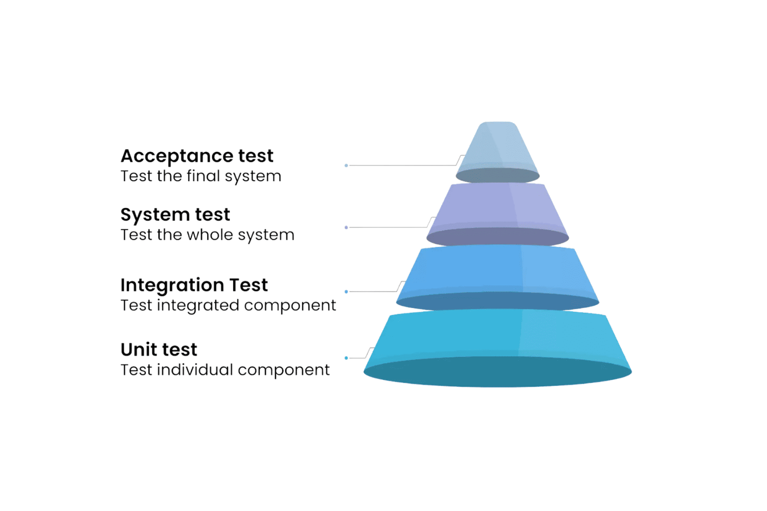 15 Types of Salesforce Testing Every CXO Should Know