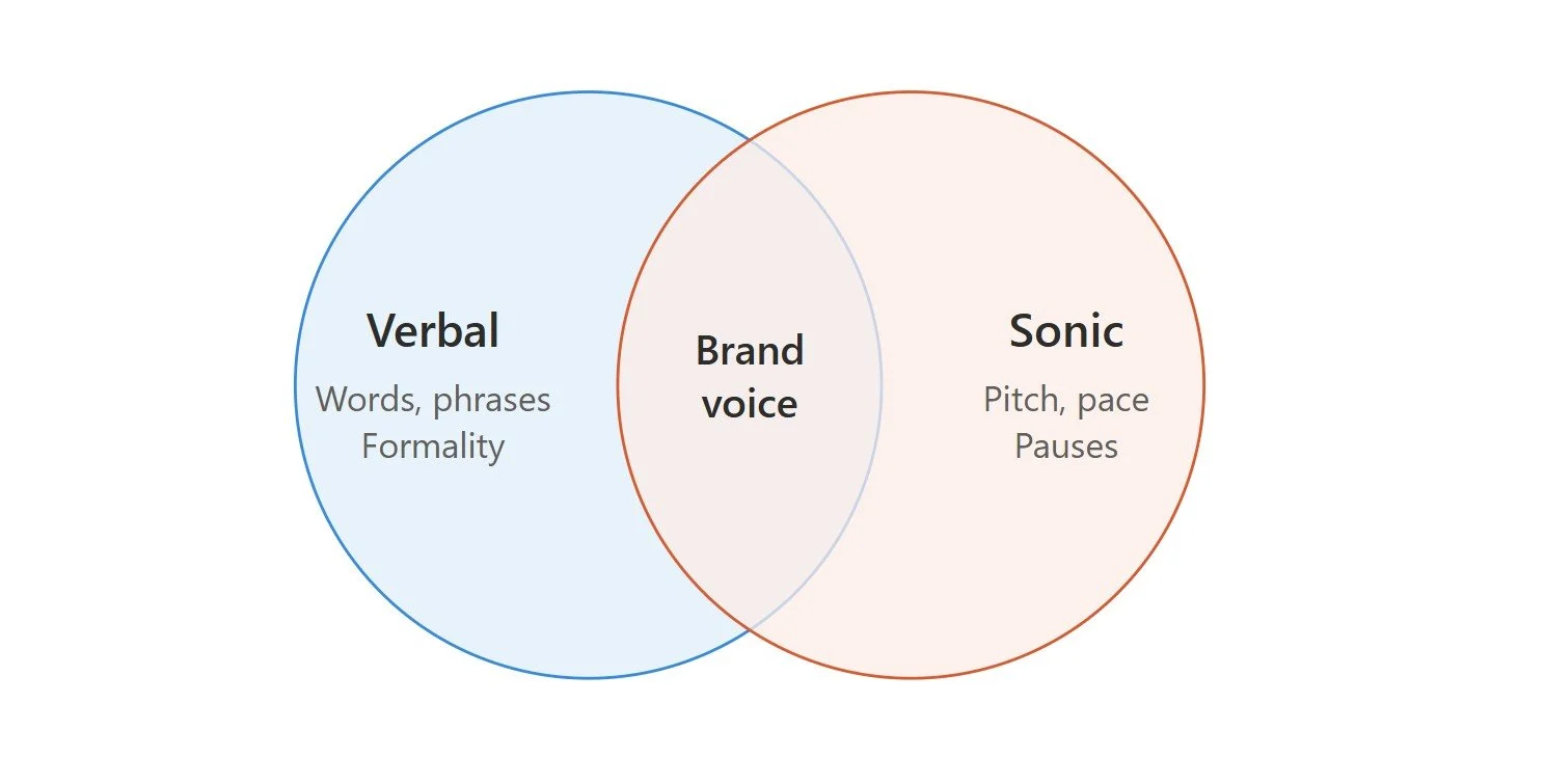 What Does "Brand Voice" Actually Mean for a Voice Agent?