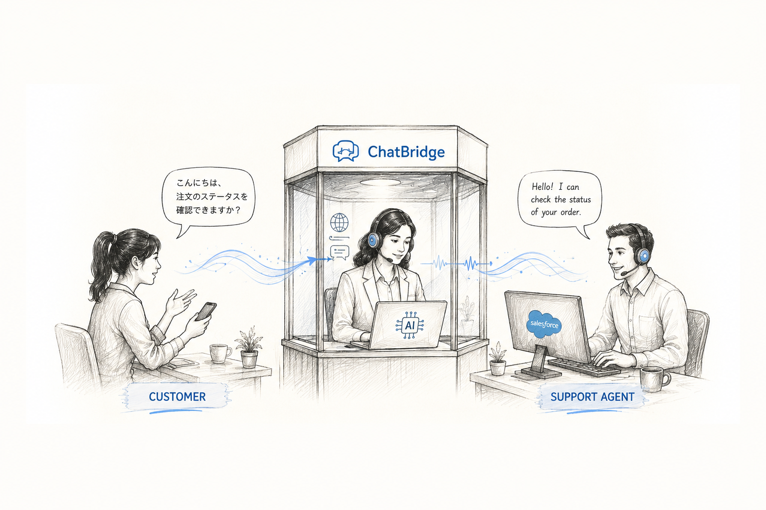 7 Ways ChatBridge Solves Multilingual Support Challenges That AI Agents Miss