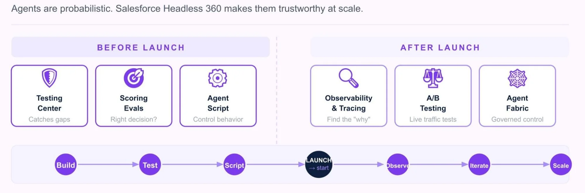 API Is the New UI: Breaking Down Salesforce Headless 360 Launch