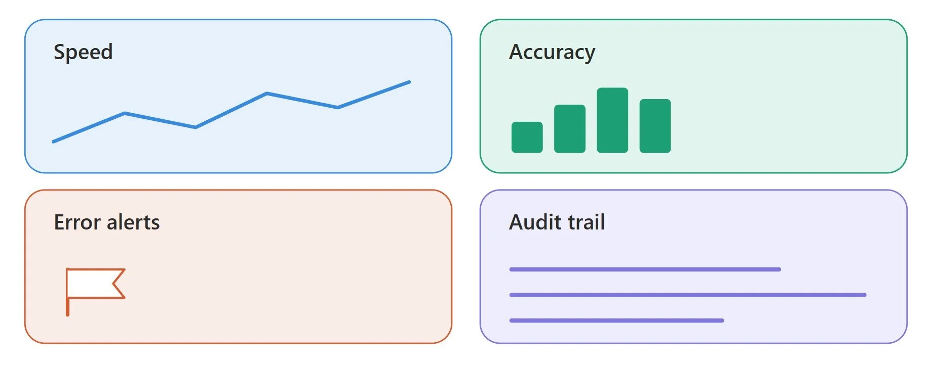 Reliability, Observability, and Safety of Voice AI