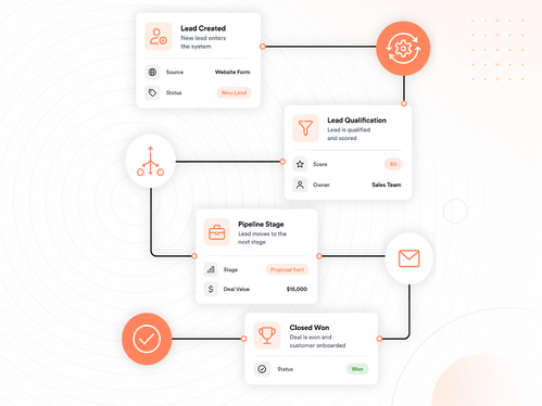 Workflow and Pipeline Setup