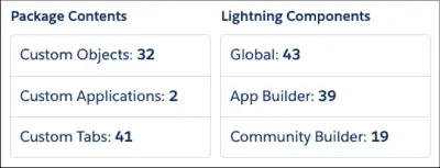 5 Salesforce AppExchange Solutions Transforming Business