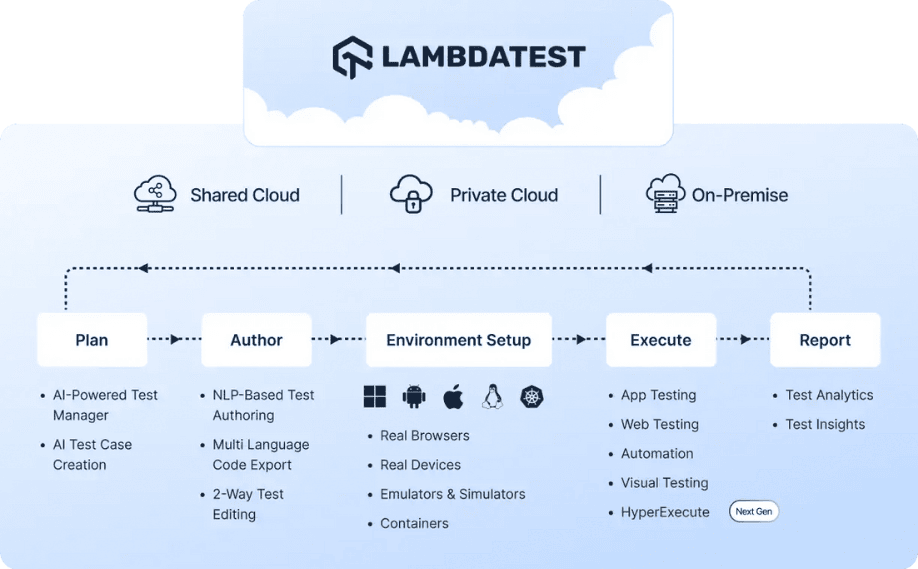 Top 5 Salesforce AI Automation Testing Tools for Smarter QA