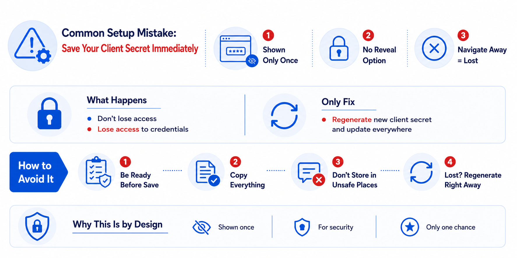 Marketing Cloud client secret security