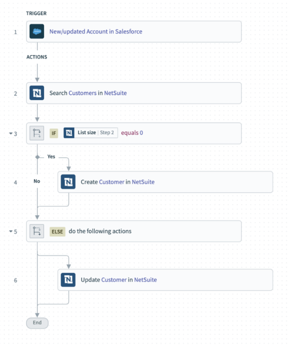 How to Master Workato Recipes: 12 Best Design Practices