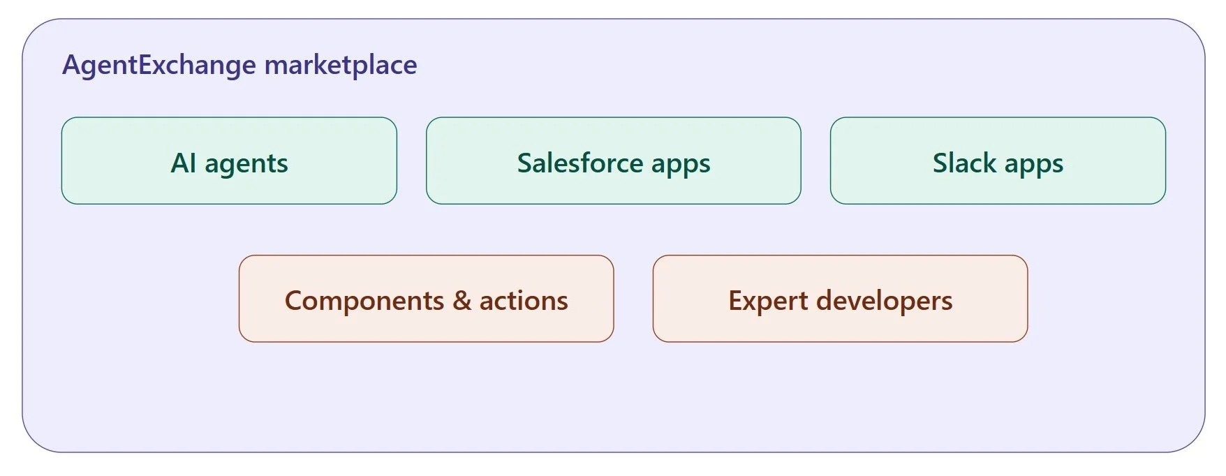 agentexchange solution categories