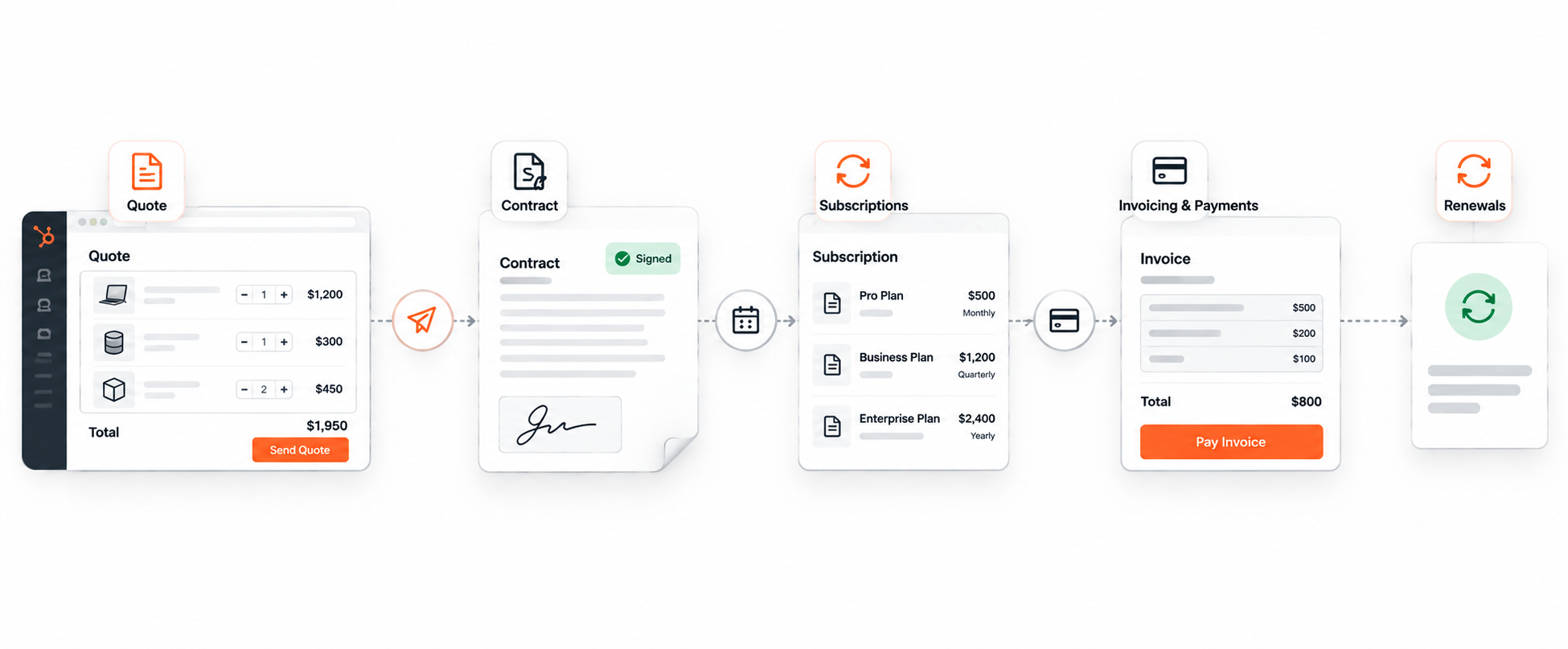 HubSpot payments processor selection