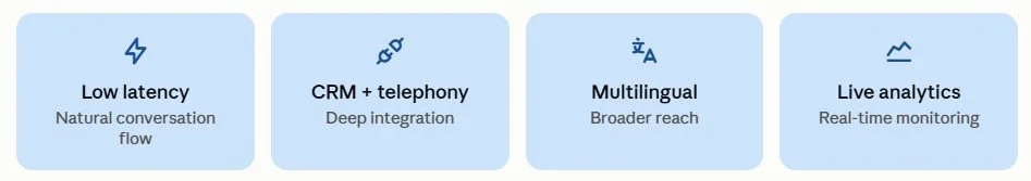 Key Features of AI Voice Agent