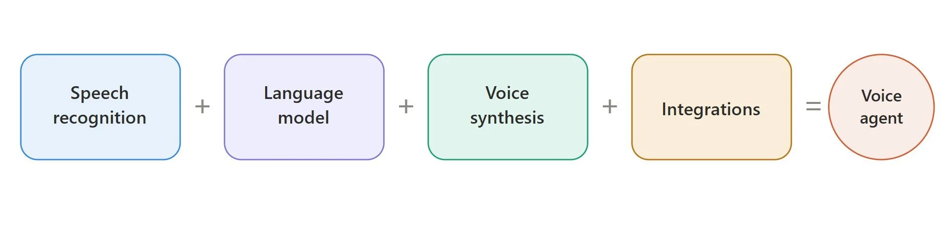 AI voice agent solutions overview