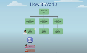 13 Must-Know Salesforce Experience Cloud Features for 2025