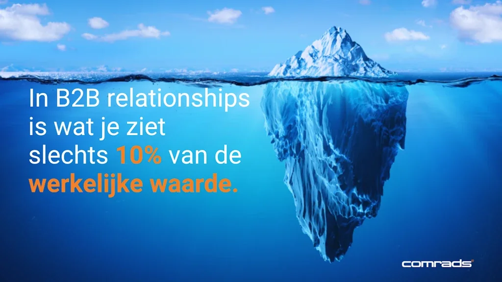 Waarom we de Return on Relationship uit het oog verliezen