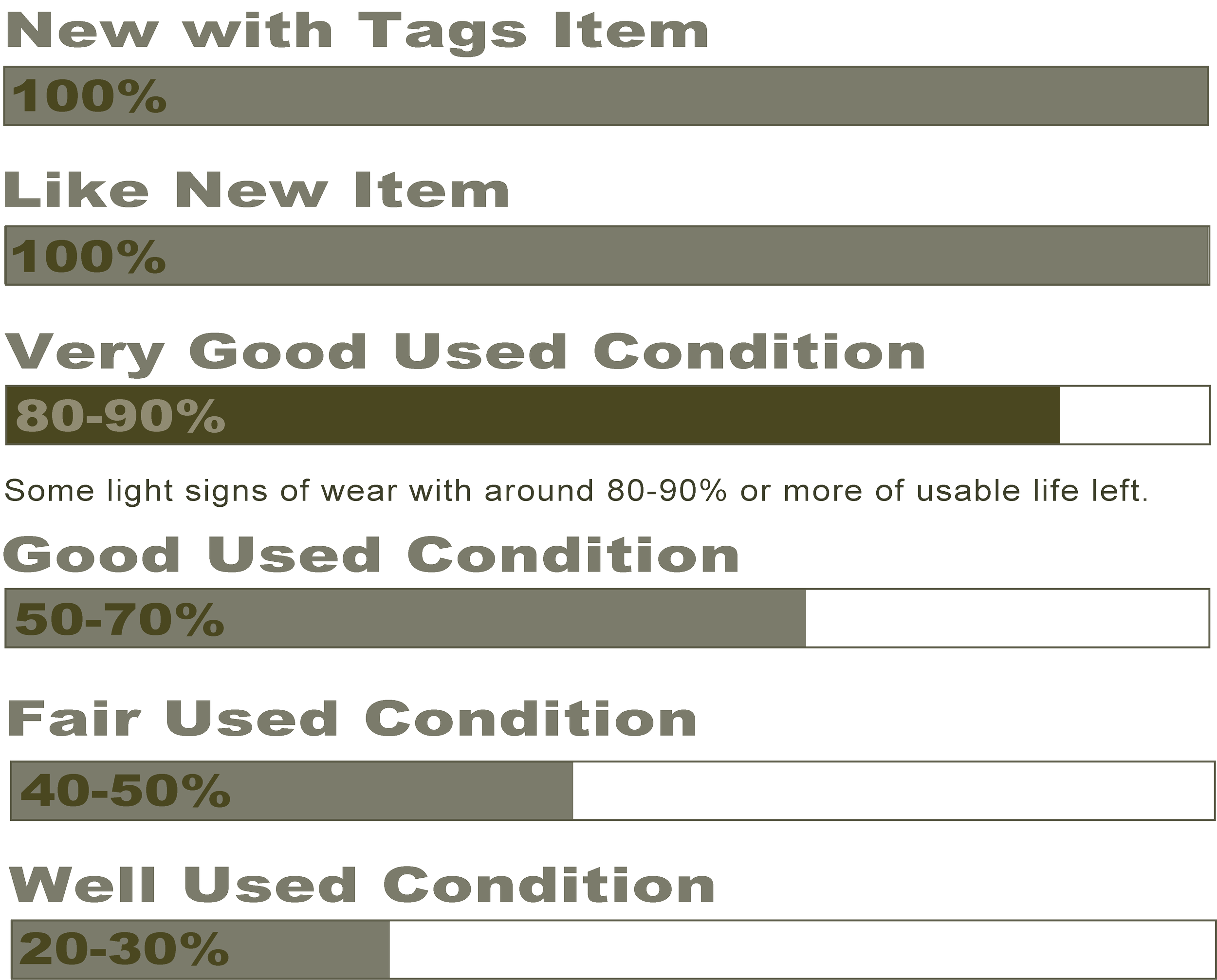 vg conditoin.png