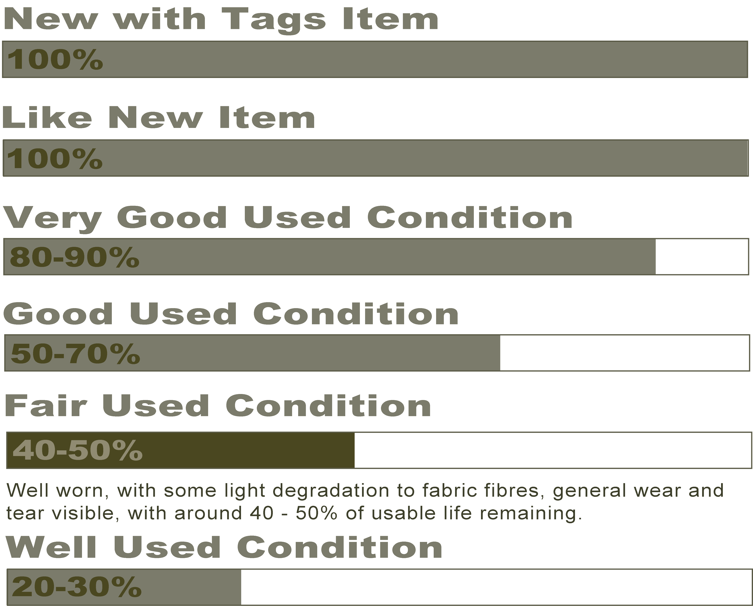 fair used condition.png