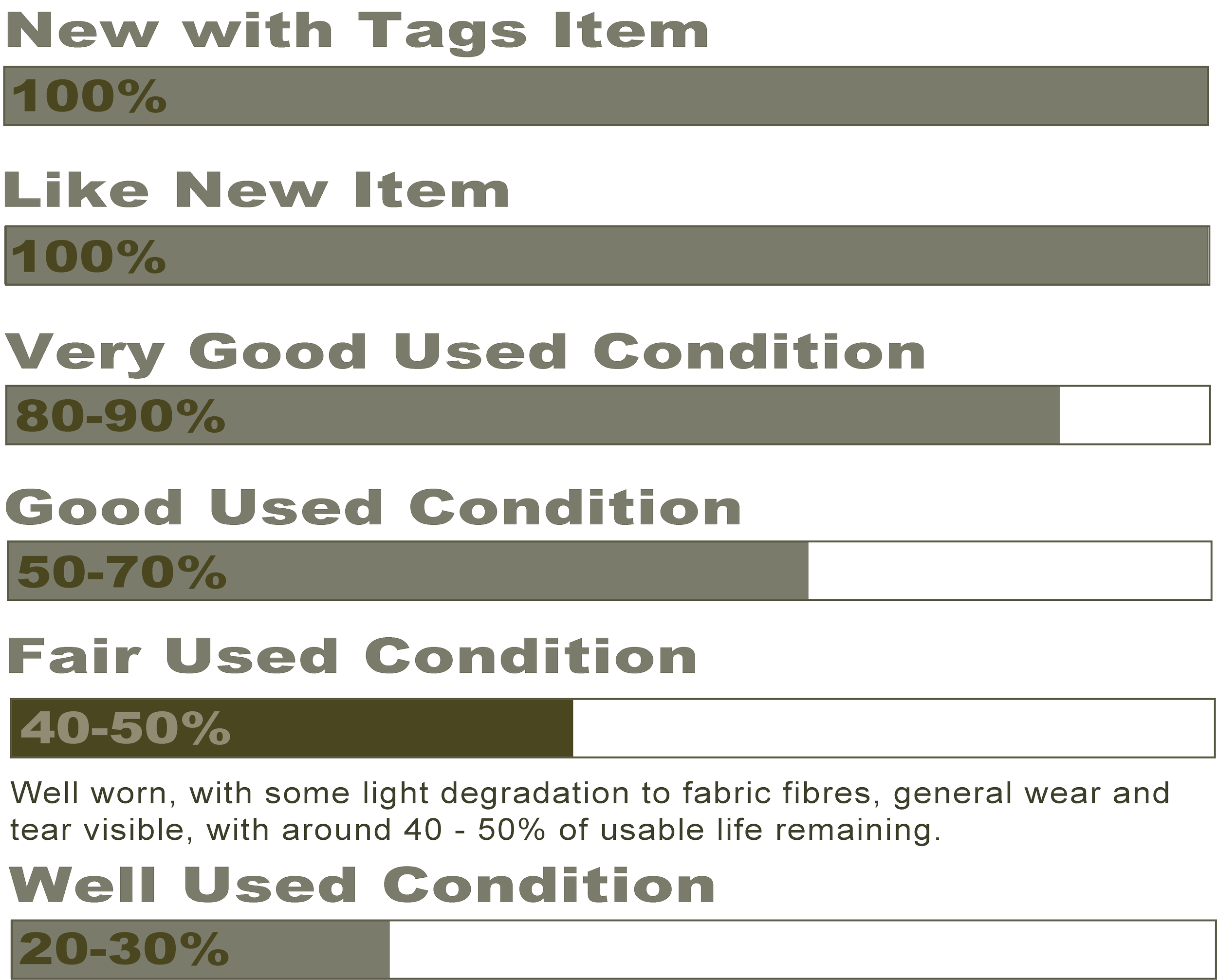 fair used condition.png