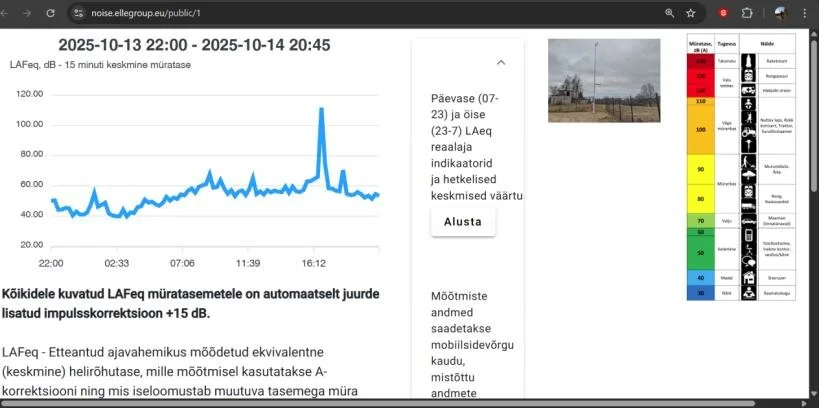 Müramõõtmise müstikast 