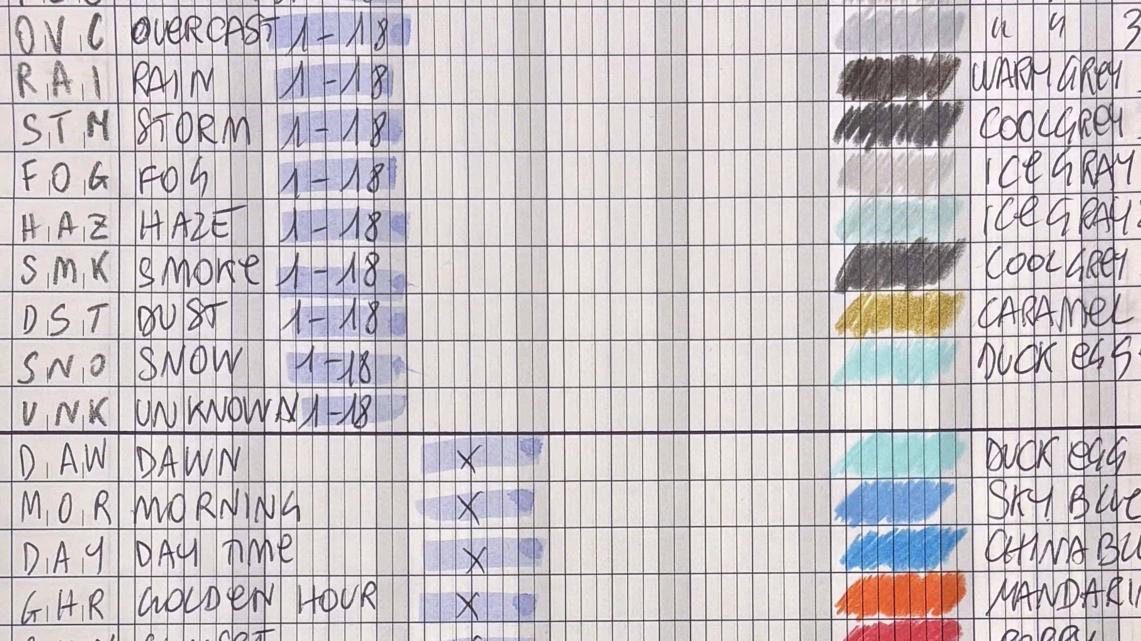 Skycodes (detail)