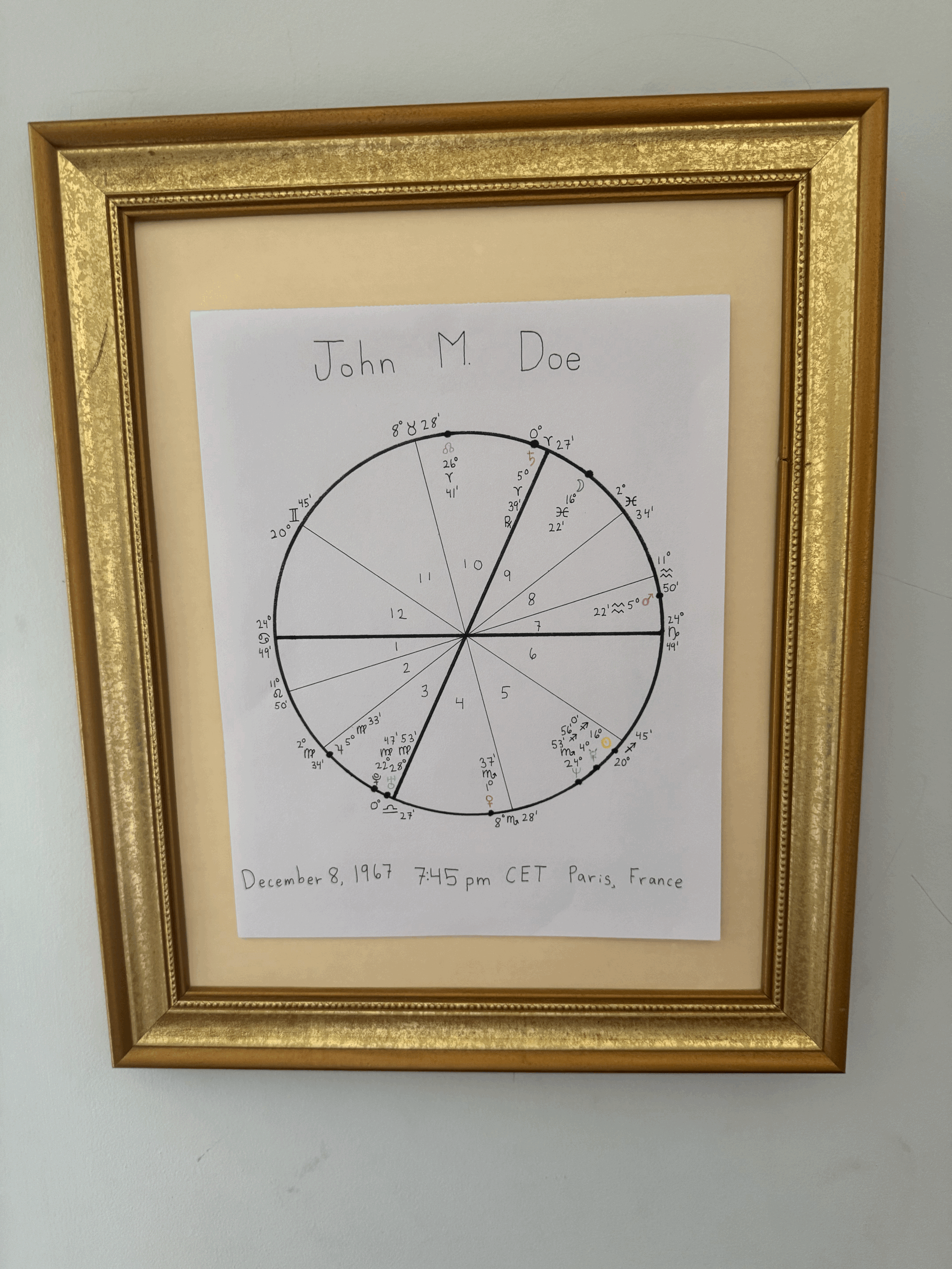 A Moment in Time Chart