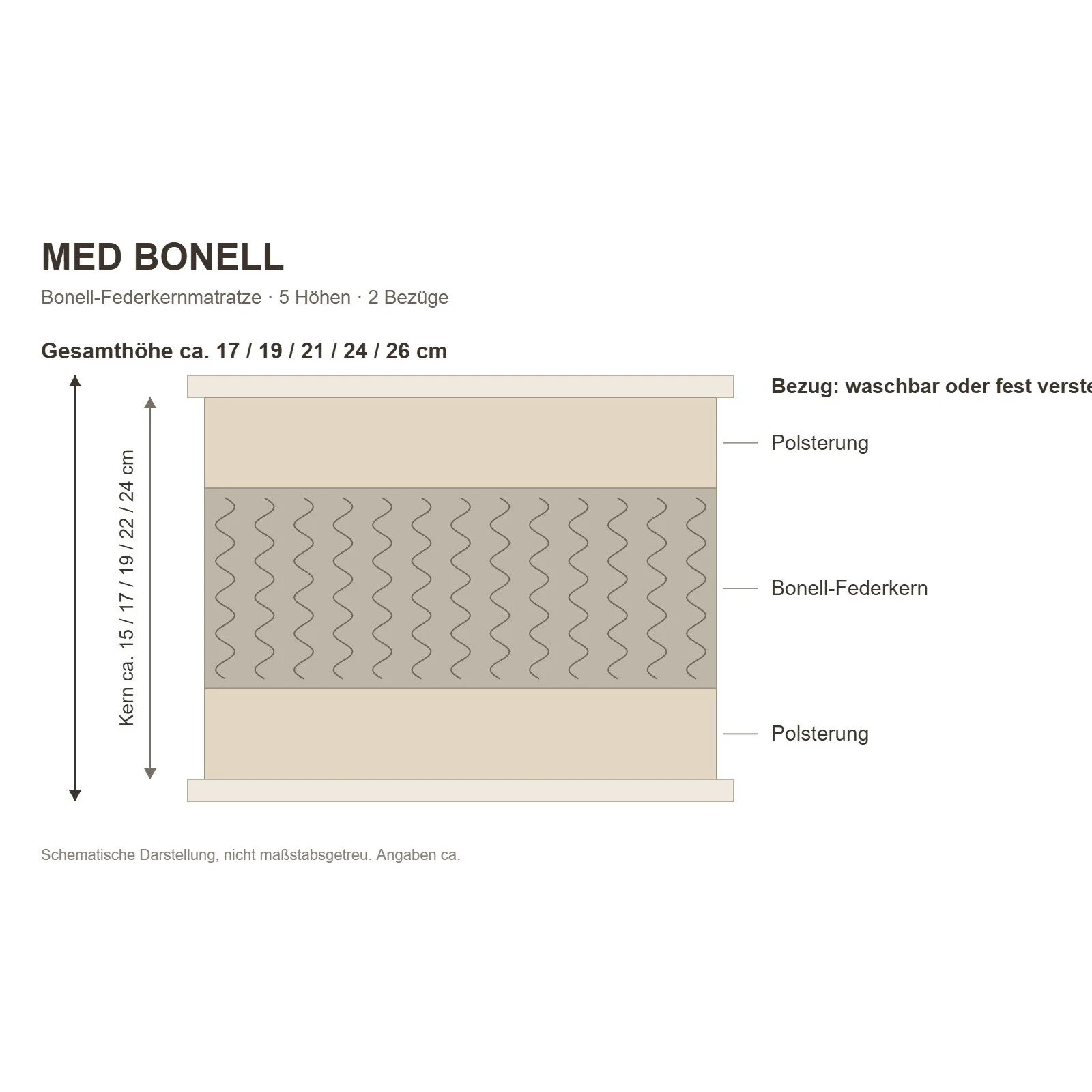 MED-BONELL-Aufbau-Hoehen.jpg