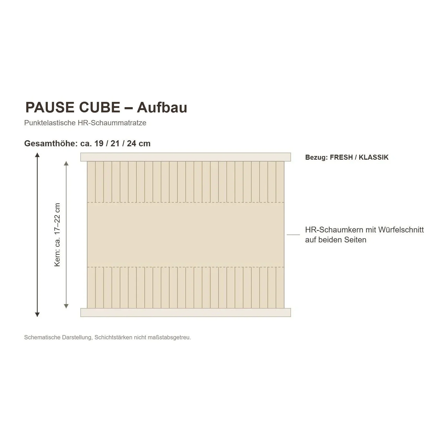 PAUSE CUBE – Aufbau und Materialien