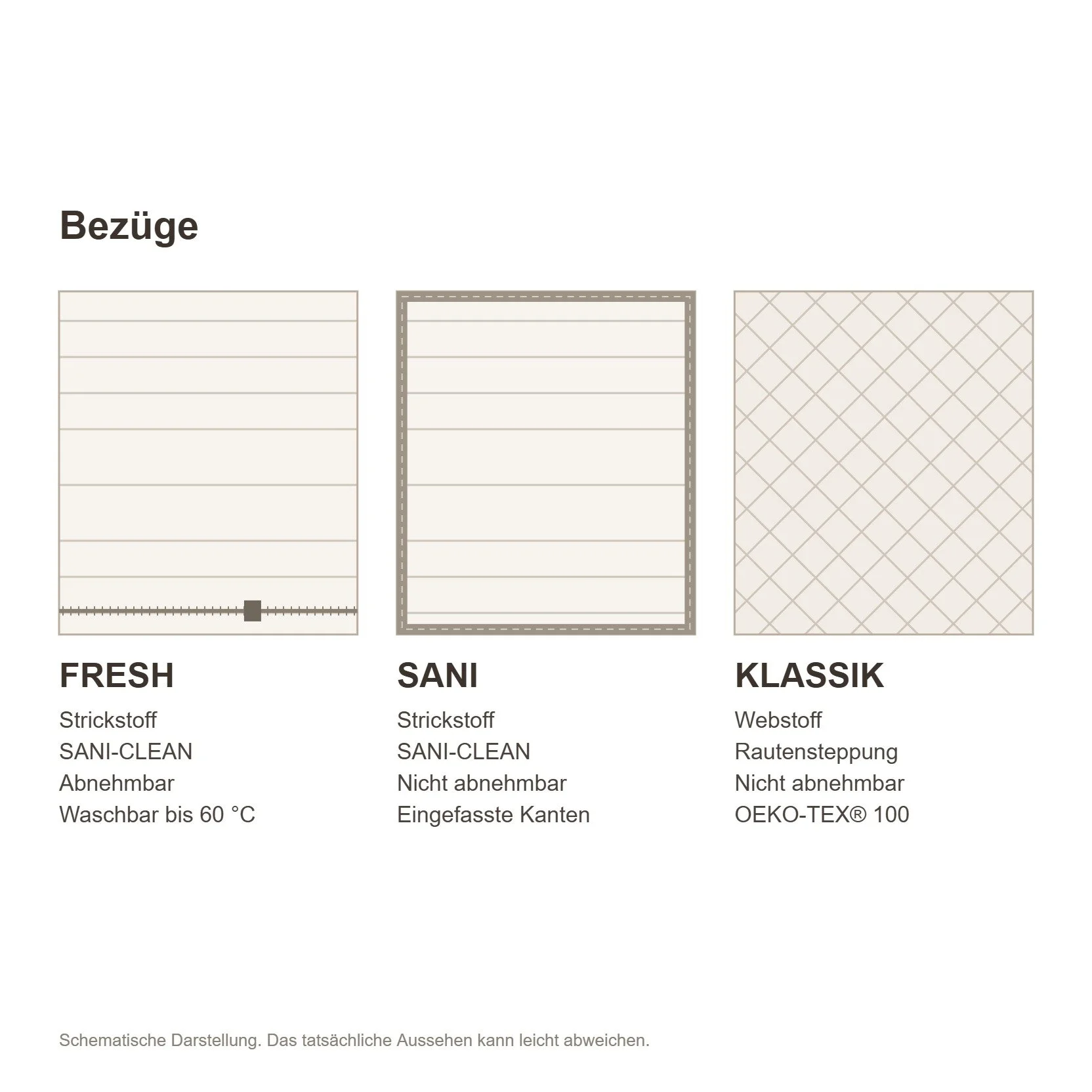 PAUSE BONELL – Bezüge FRESH, SANI und KLASSIK