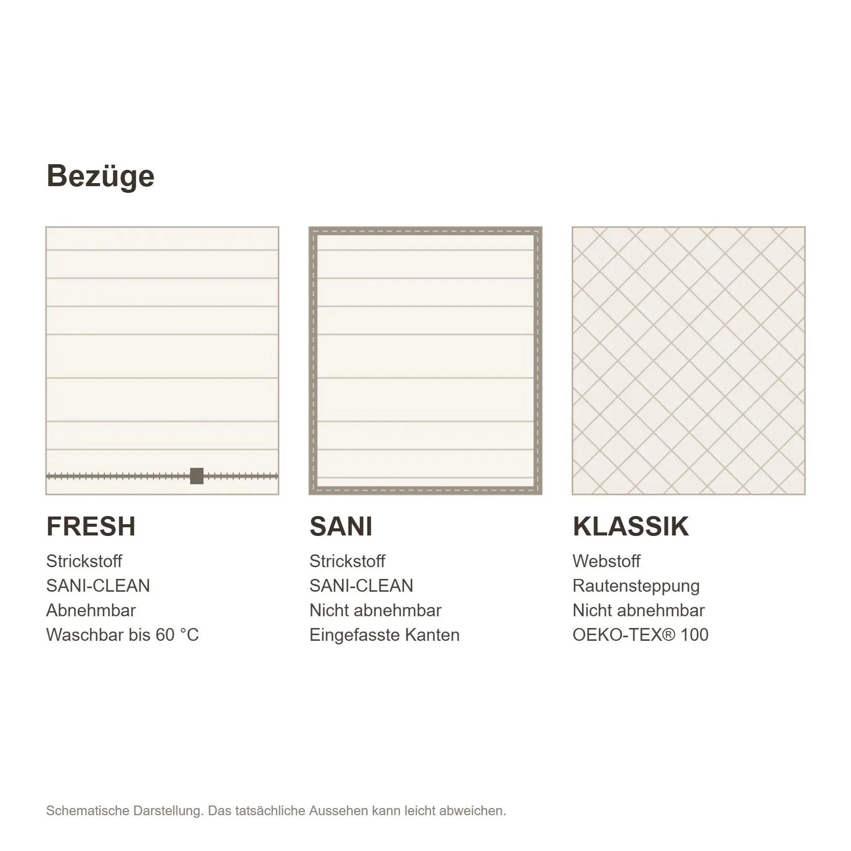 PAUSE FOAM – Bezüge FRESH, SANI und KLASSIK