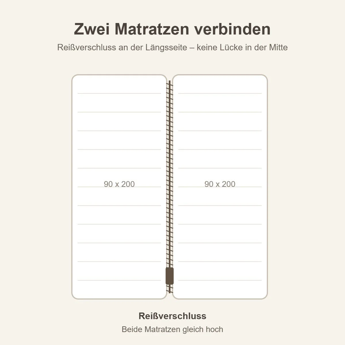 Matratzen-Reissverschluss-Verbindung.jpg