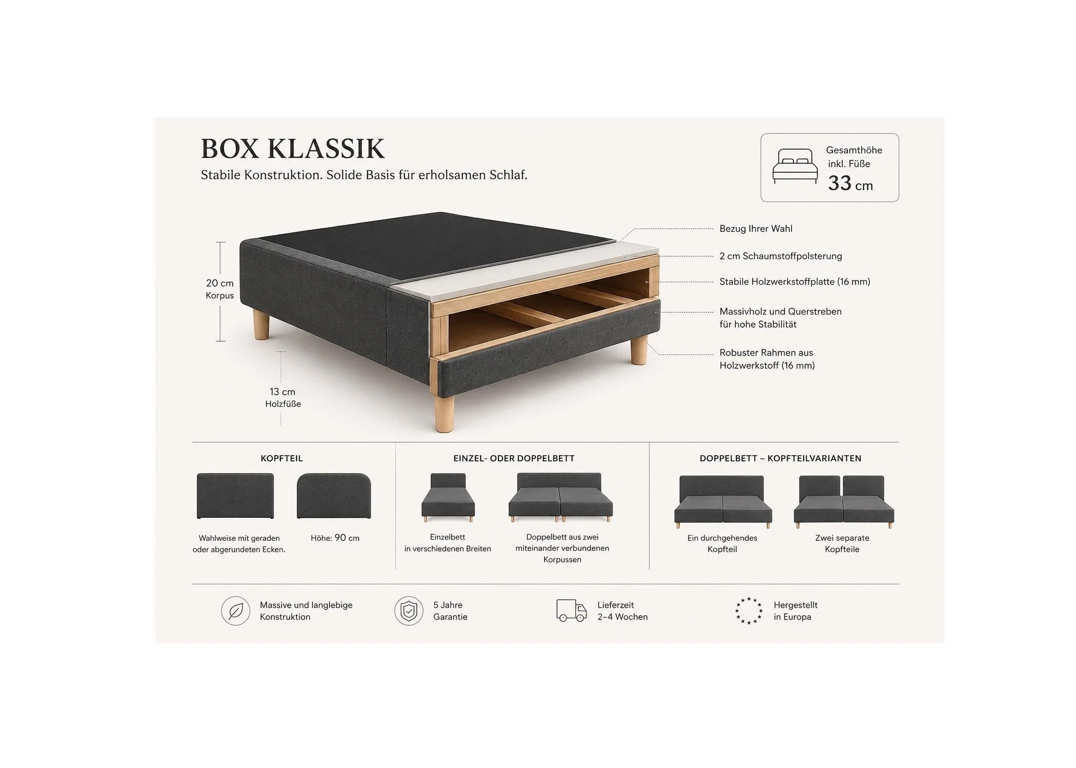 BOX KLASSIK – Aufbau und Maße