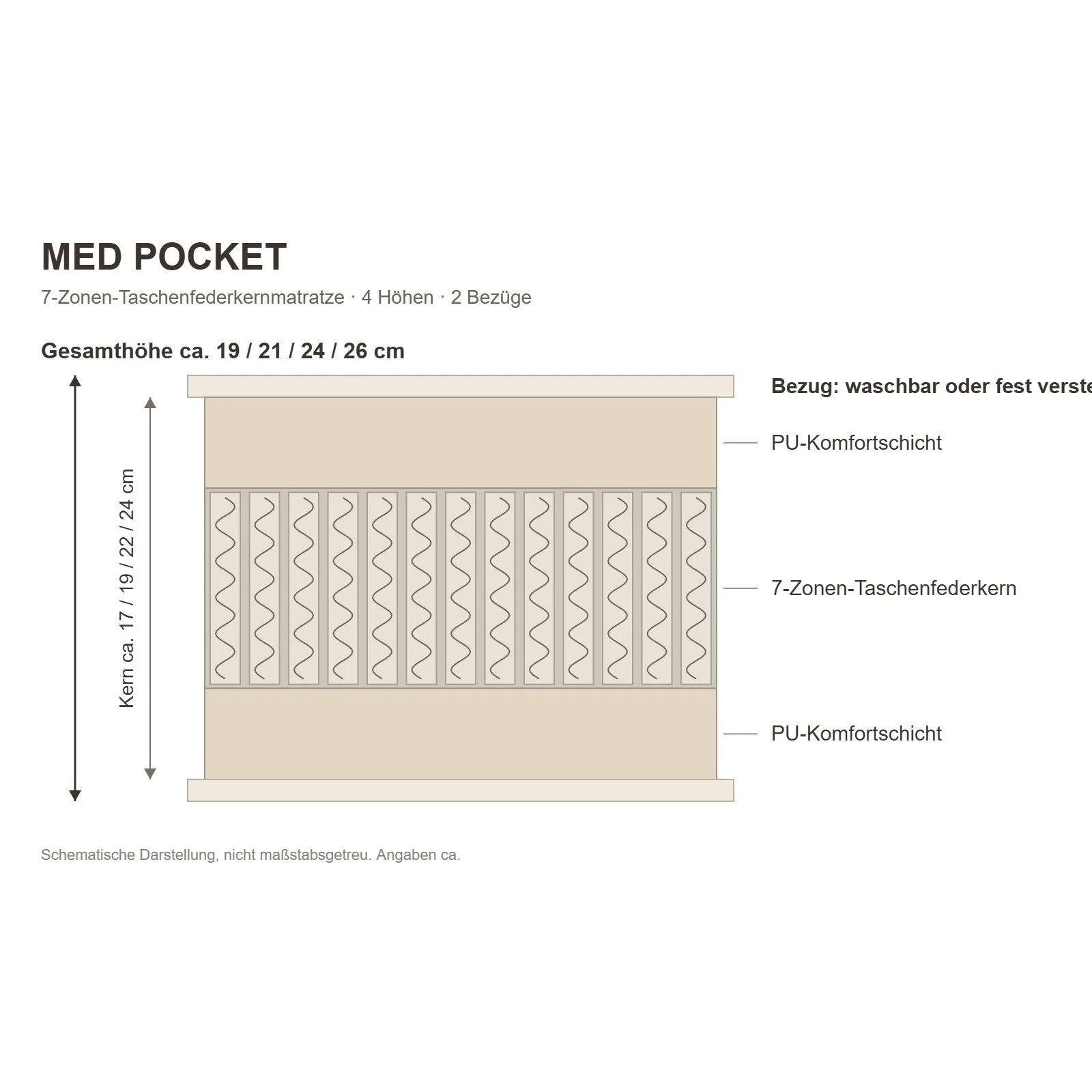 MED-POCKET-Aufbau-4-Hoehen.jpg