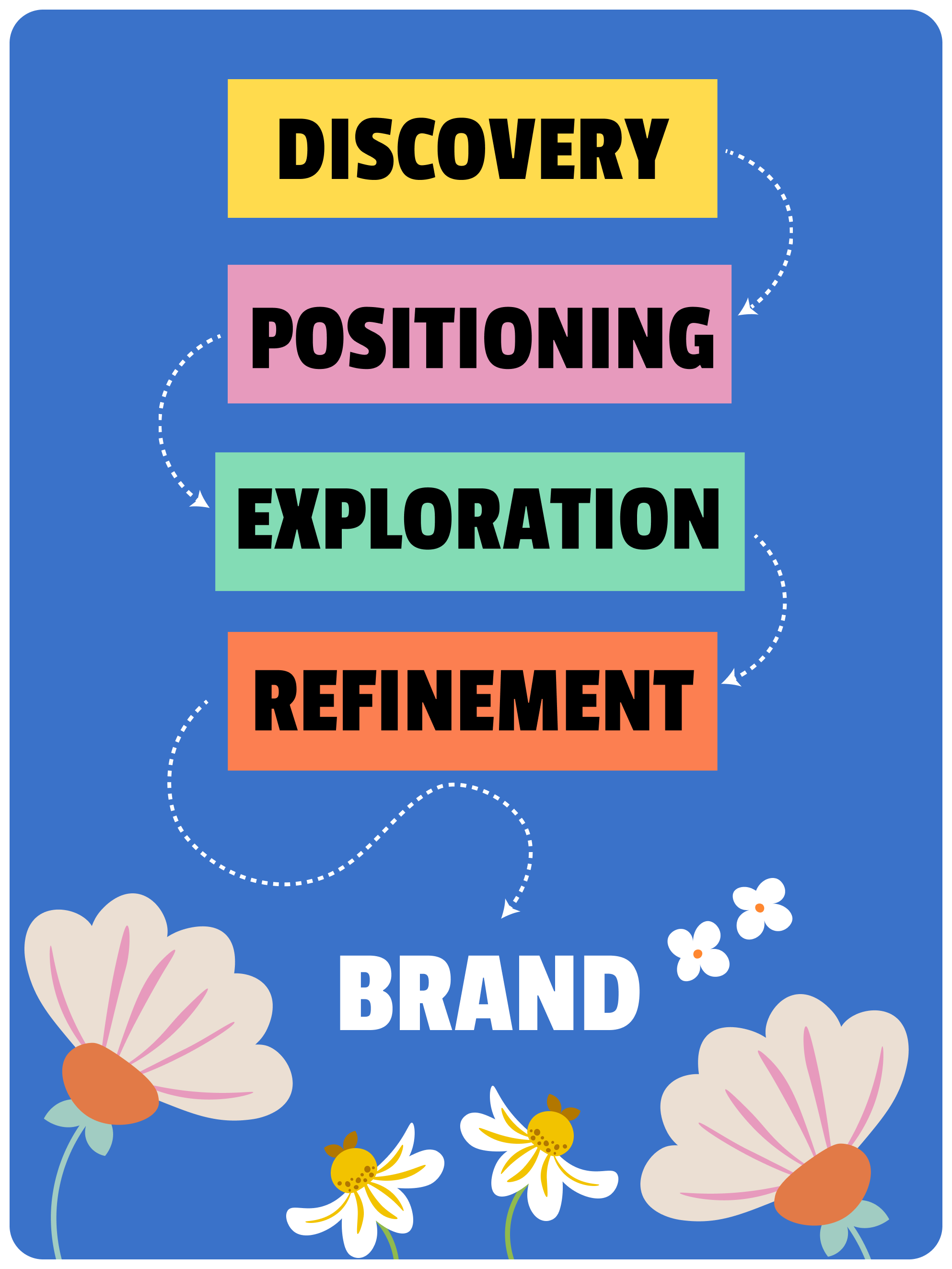 What My Brand Strategy Process Actually Looks Like